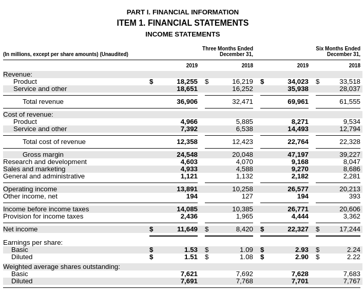 picture of income statement in quarterly report